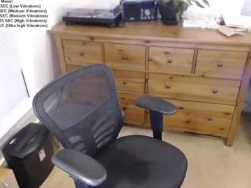 lycralover20 from Chaturbate is Freechat